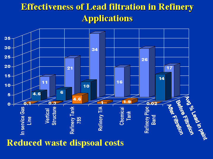 lead-paint-graph